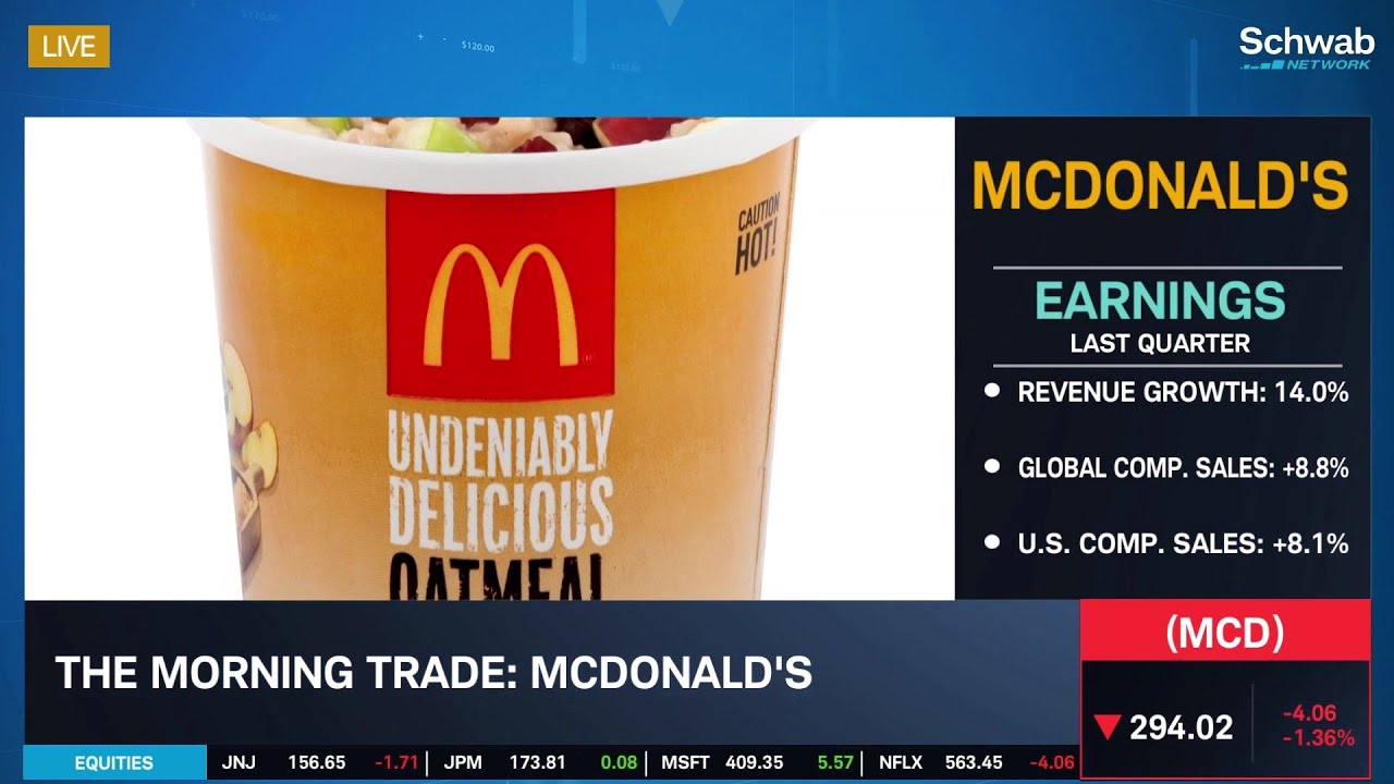 McDonald’s (MCD) Reports Earnings Monday