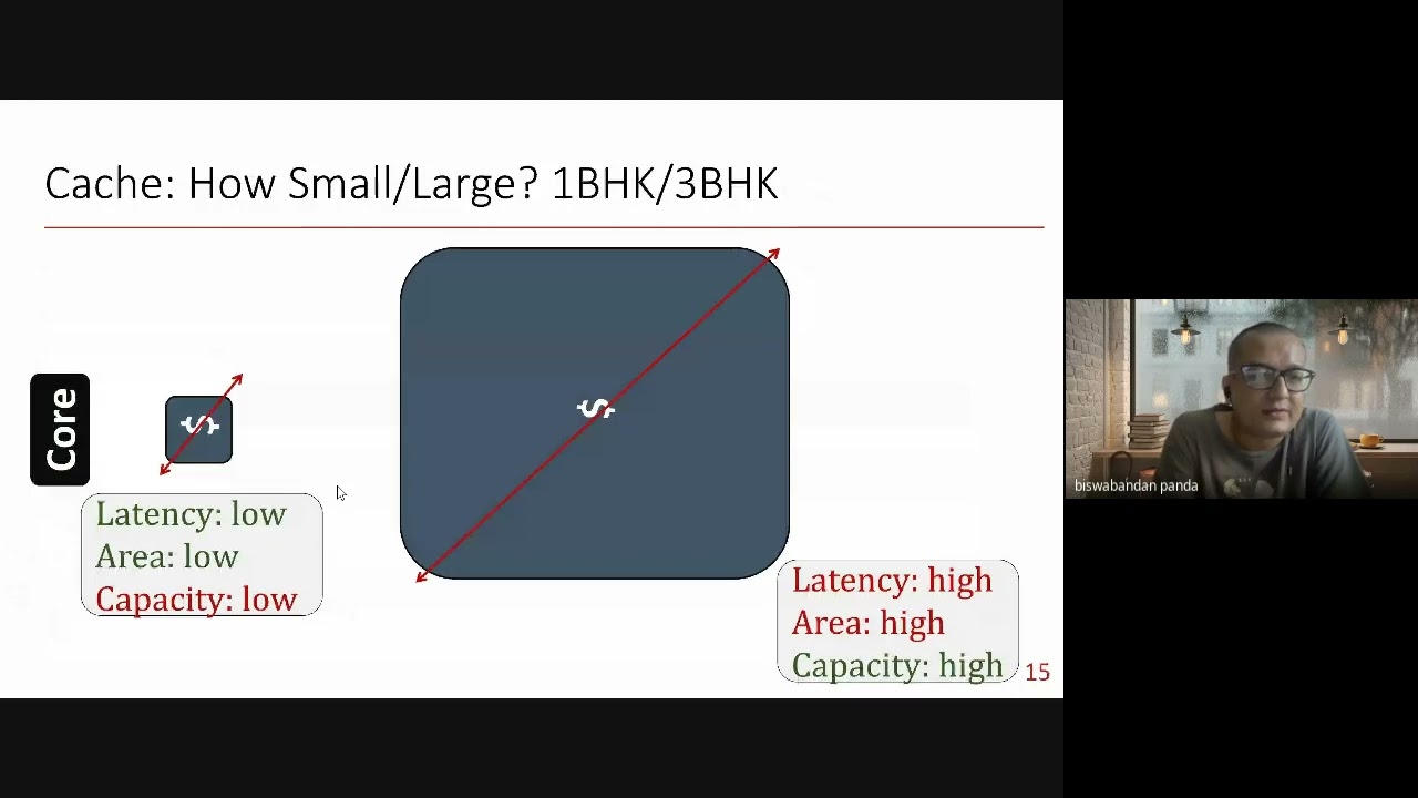 Microarchitecture Security-101