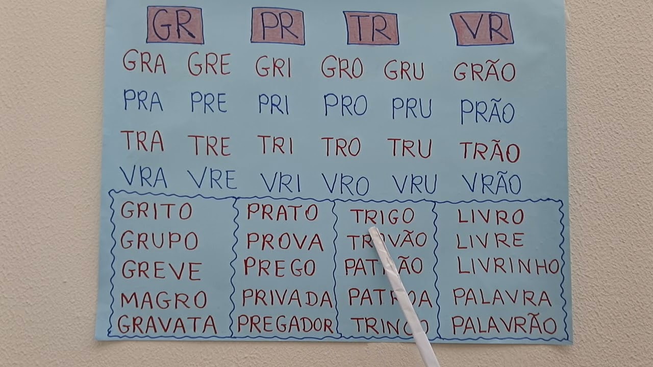 Palavras com (GR) (PR) (TR) (VR) Aula 32