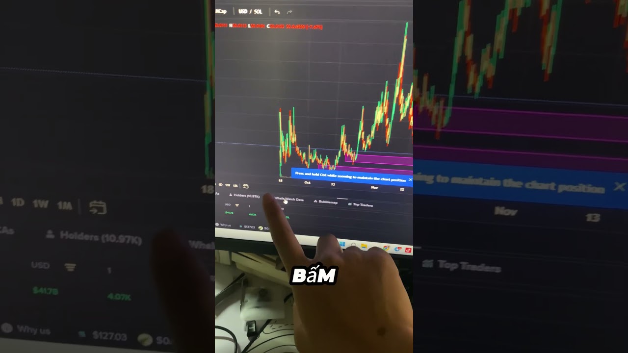 Những công cụ hữu khi trade memecoin - Phần 3 