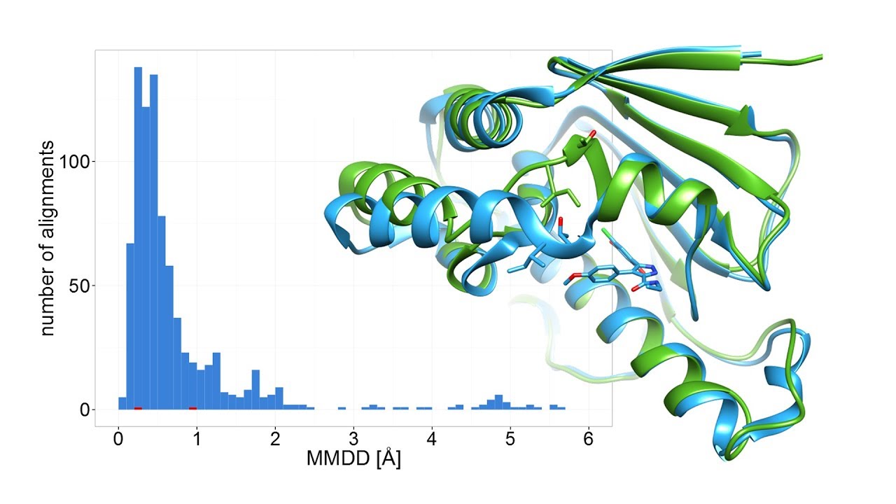 webinar recording: getting the most out of protein structures: SBDD in the big data era