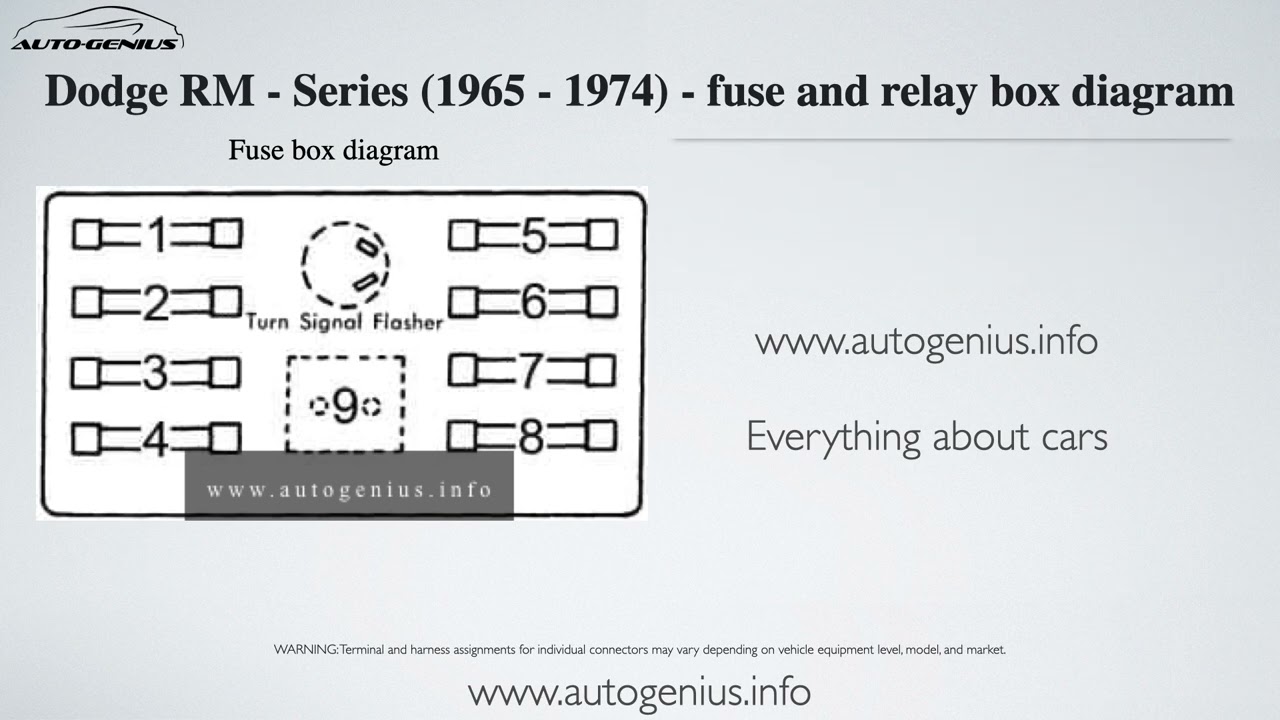 Dodge RM - Series  (1965 - 1974) - fuse and relay box diagram