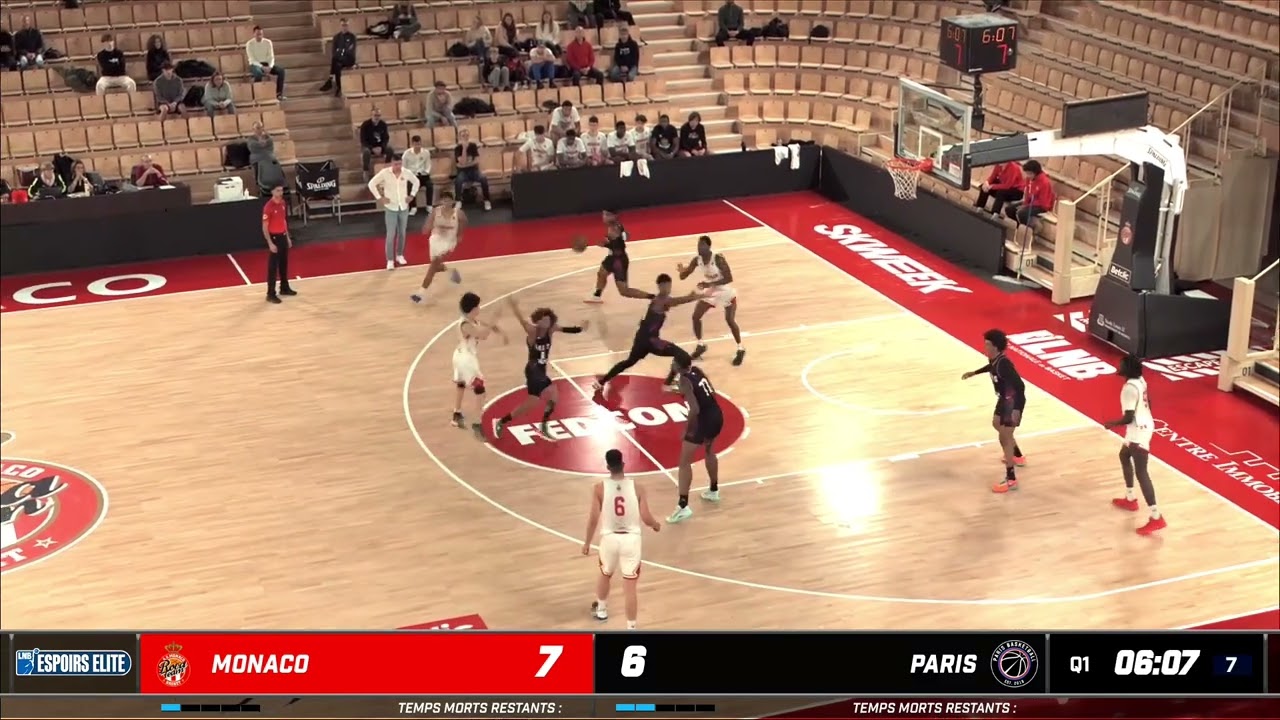 Espoirs Elite - J14 - Monaco vs Paris