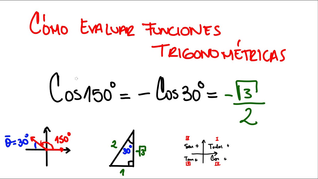 Cómo evaluar funciones trigonométricas de cualquier ángulo. Dos ejemplos.