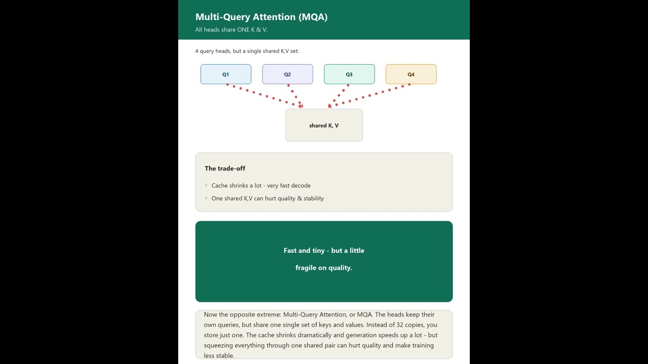 Этот трюк делает нейросети быстрее (Grouped Query Attention) #ИИ #ГенеративныйИИ #LLM #DeepLearning
