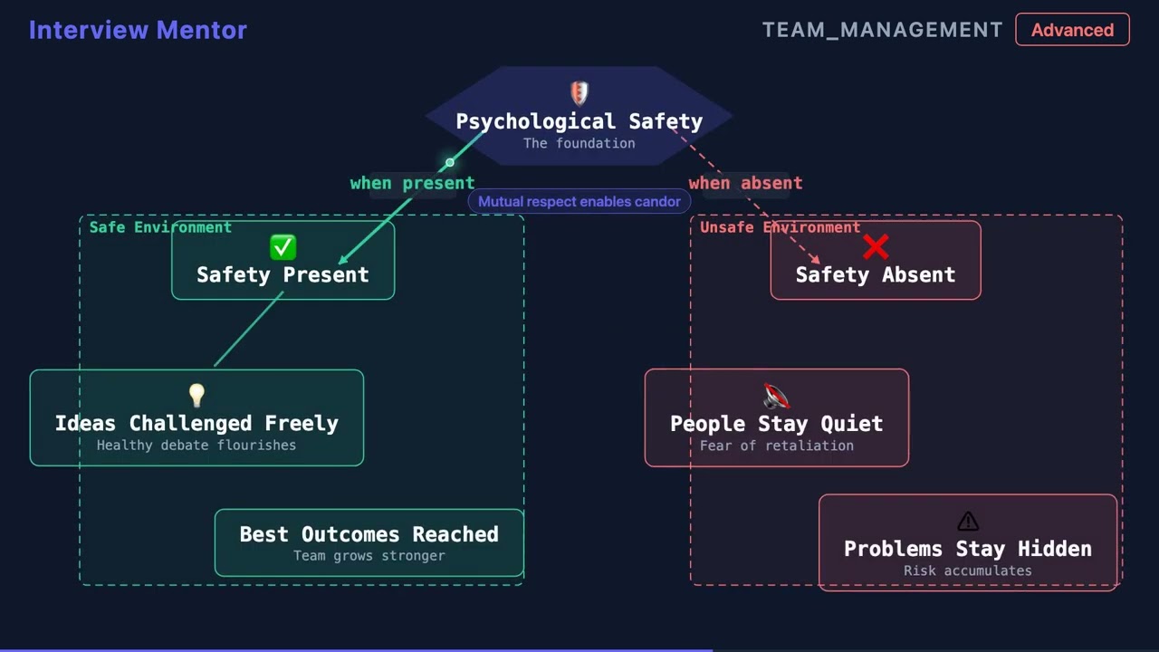 Healthy Debate vs Toxic Disagreement Explained