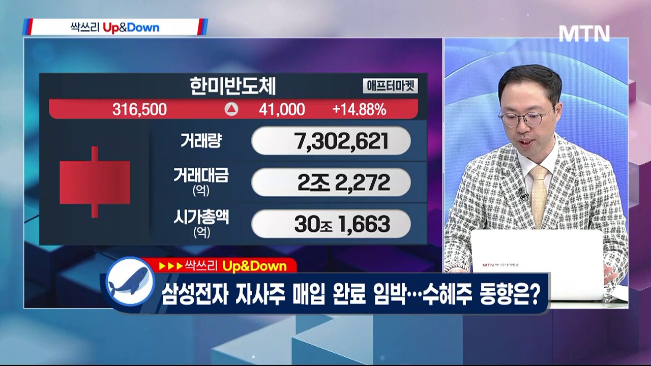 [고래사냥] 현대차, 새만금 투자 소식에 10% '급등'...52주 신고가 경신 / 머니투데이방송 (증시, 증권)