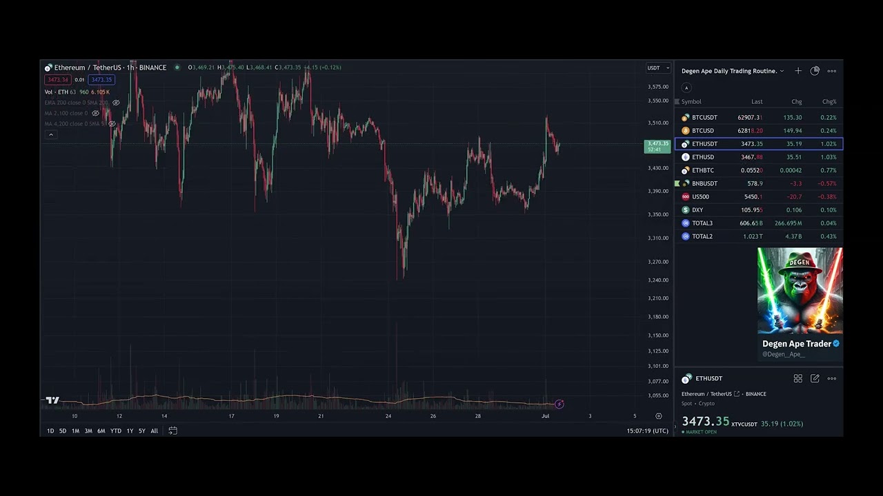 Degen Ape Weekly Open.