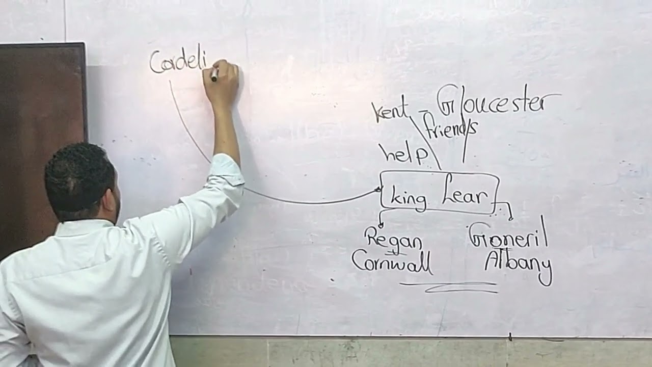 ملخص شخصيات مسرحية (King Lear) الملك لير