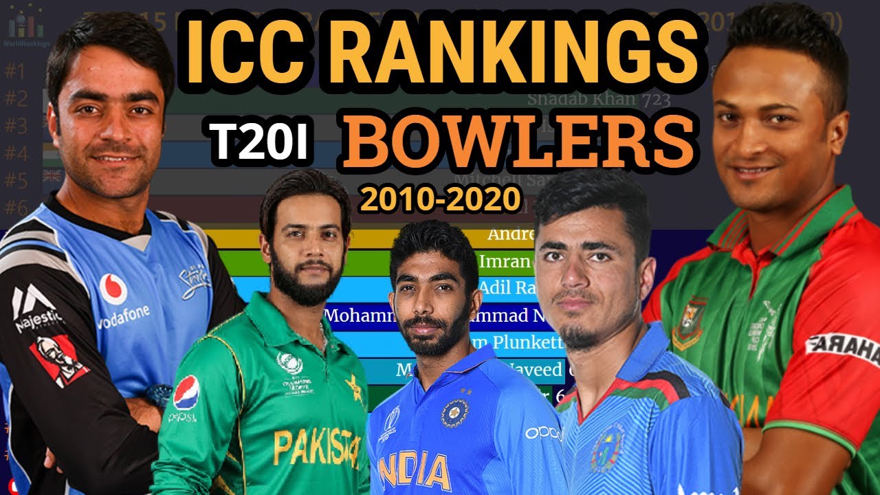 Top 15 Bowlers Ranked by T20 ICC Rankings (2010 - 2020) | ICC Rankings | ICC Rankings 2020