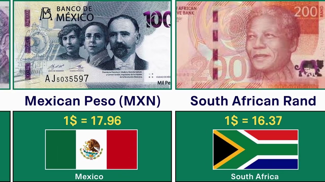 Top 100 Strongest Currencies in the World 2026