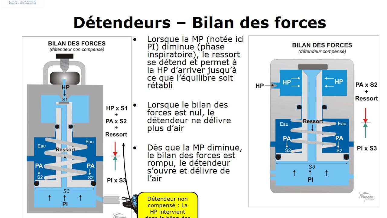 Plongeur N4 - Cours #6 - Matériel