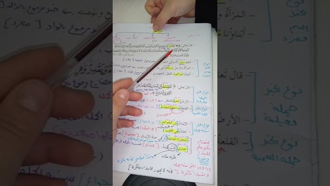 صور الخبر /الصف الثامن جزء1