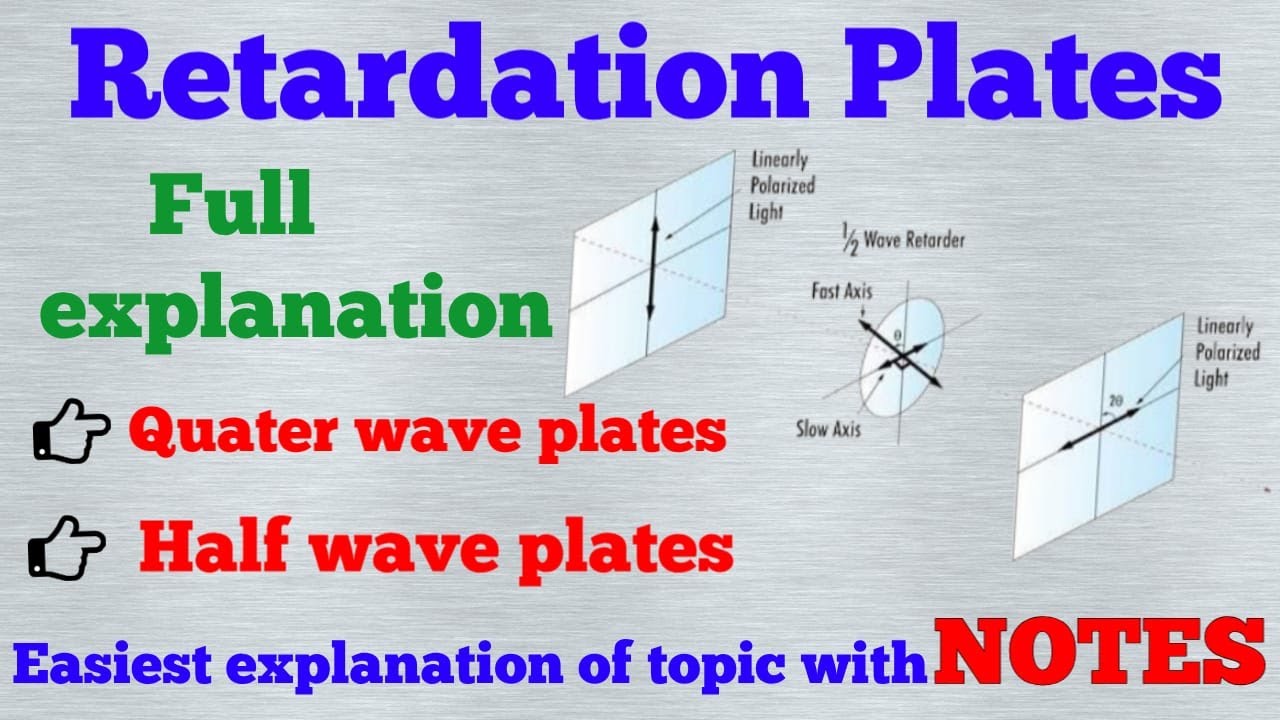 Retardation Plates|| Quarter & Half wave plates|| Graduation Physics topic|| Jyoti physics tutorial