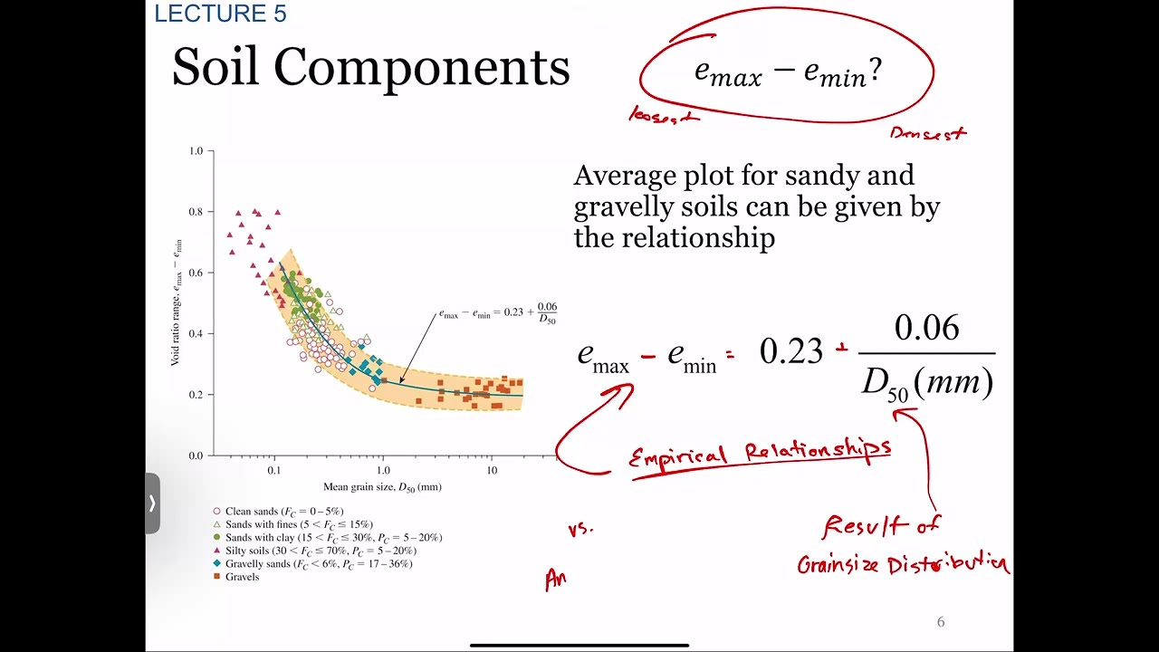 CEG3011[2025] - Lecture 5 & 6