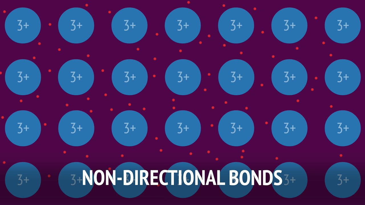 Metallic Bonding (Sea of electrons)