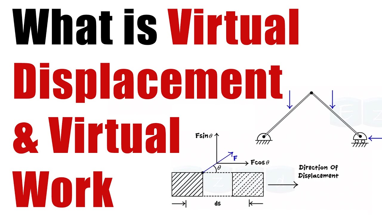 What is Virtual Work ? Principle of Virtual Work & Virtual Displacement - Engg MECHANICS