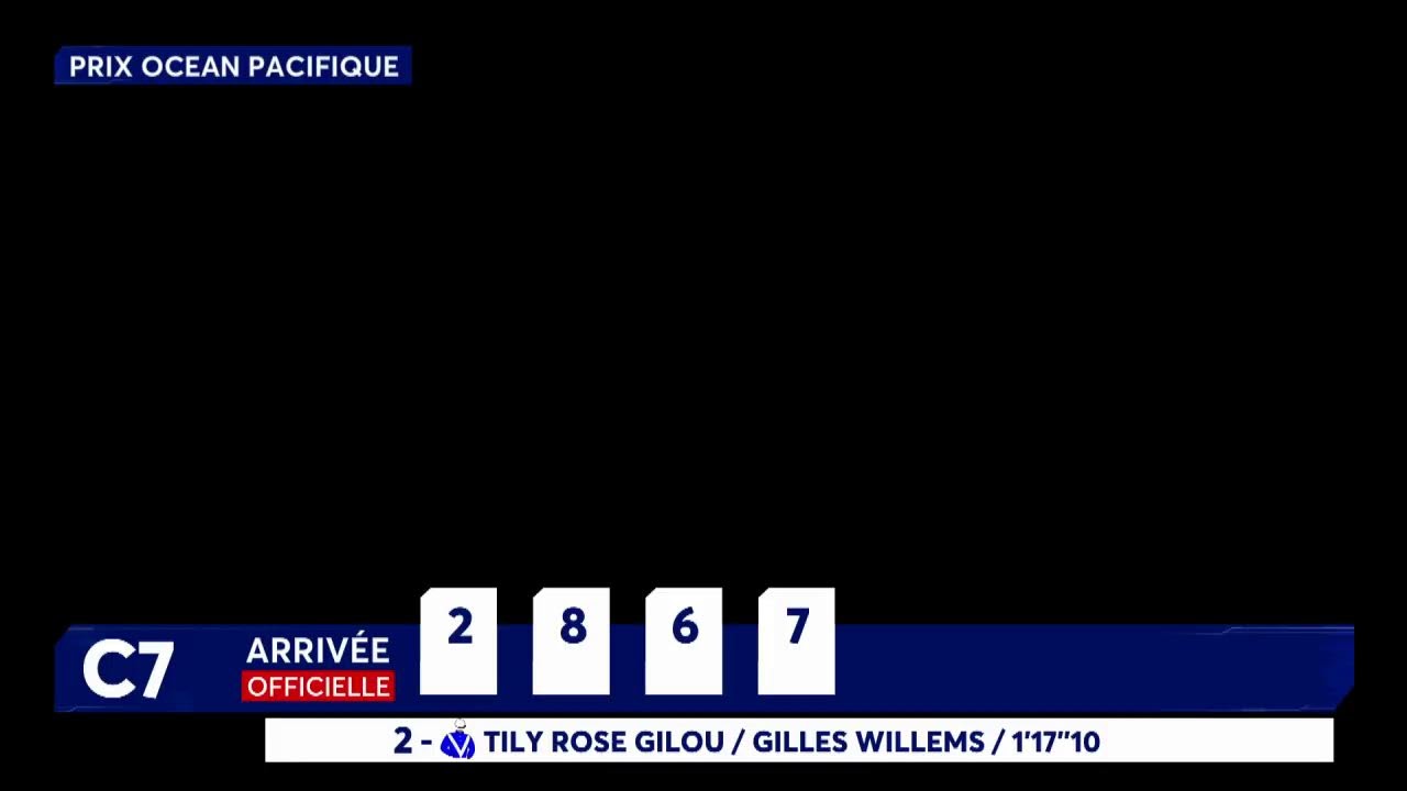 Hippodrome de Wallonie - Courses du 27 Janvier 2026