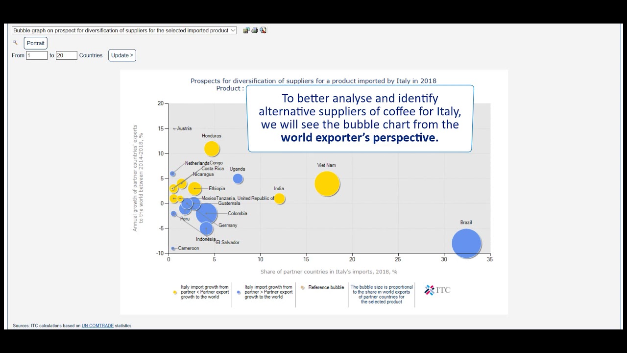 2019 Trade Map 11: Using graphs to analyse target countries