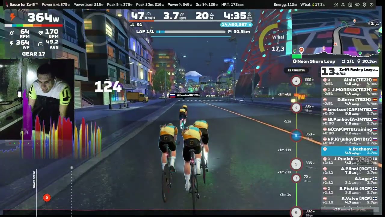 Zwift Racing League: Redline Rally - Open Emerald League (A+) (06-01-2026)