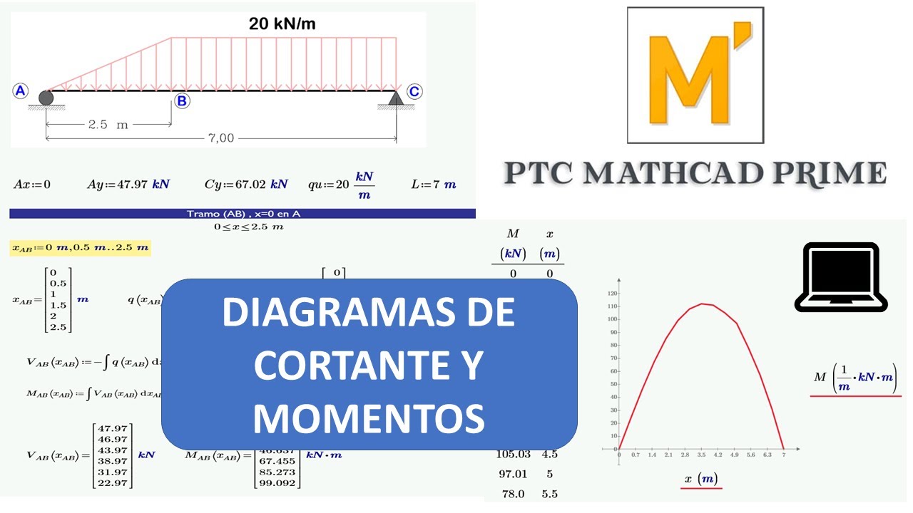 MATHCAD PRIME 💻 DIAGRAMAS DE CORTANTE Y MOMENTO EN VIGAS 📉📈 METODO DE LA DOBLE INTEGRACION ✔️