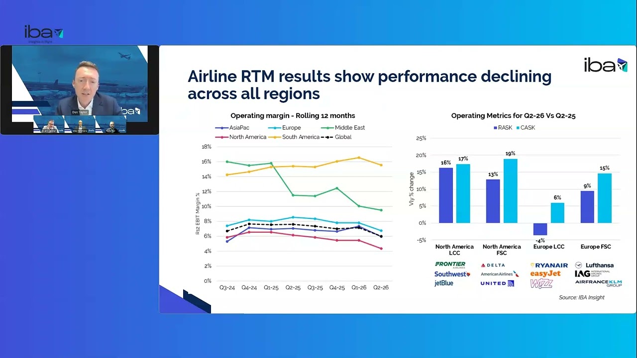 Rising Costs Put Pressure on Airline Margins