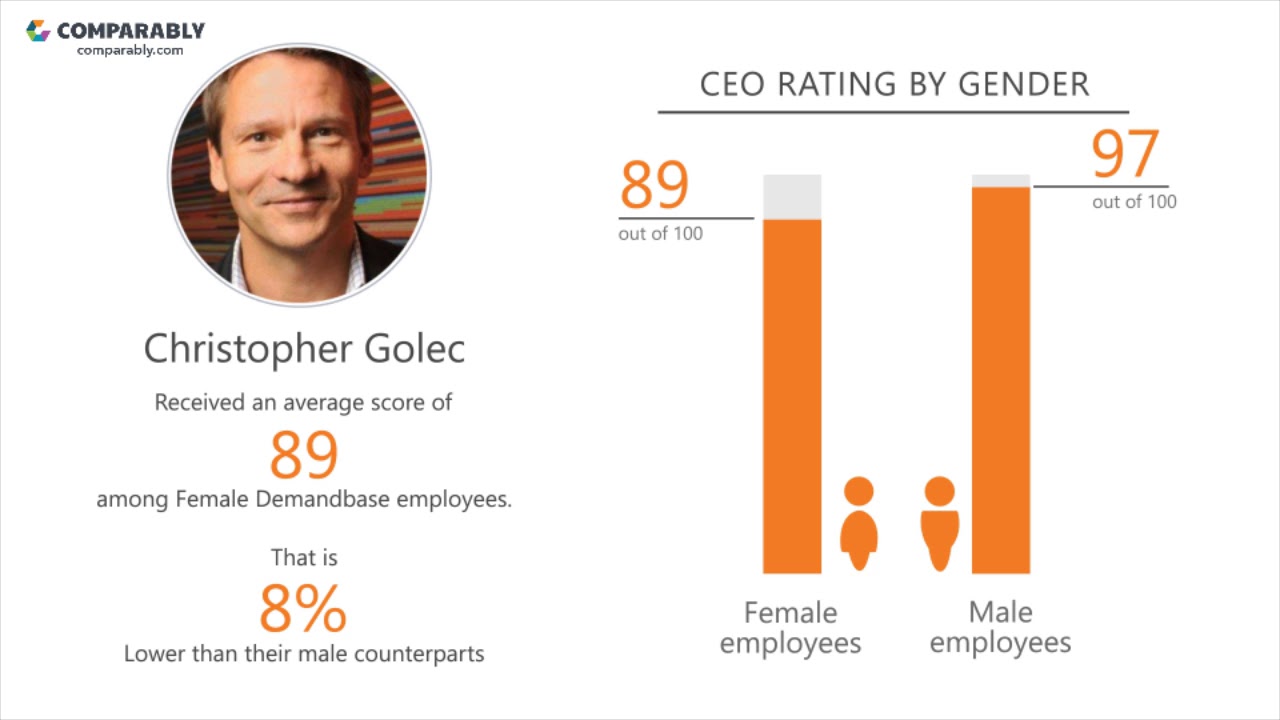 Working at Demandbase - May 2018