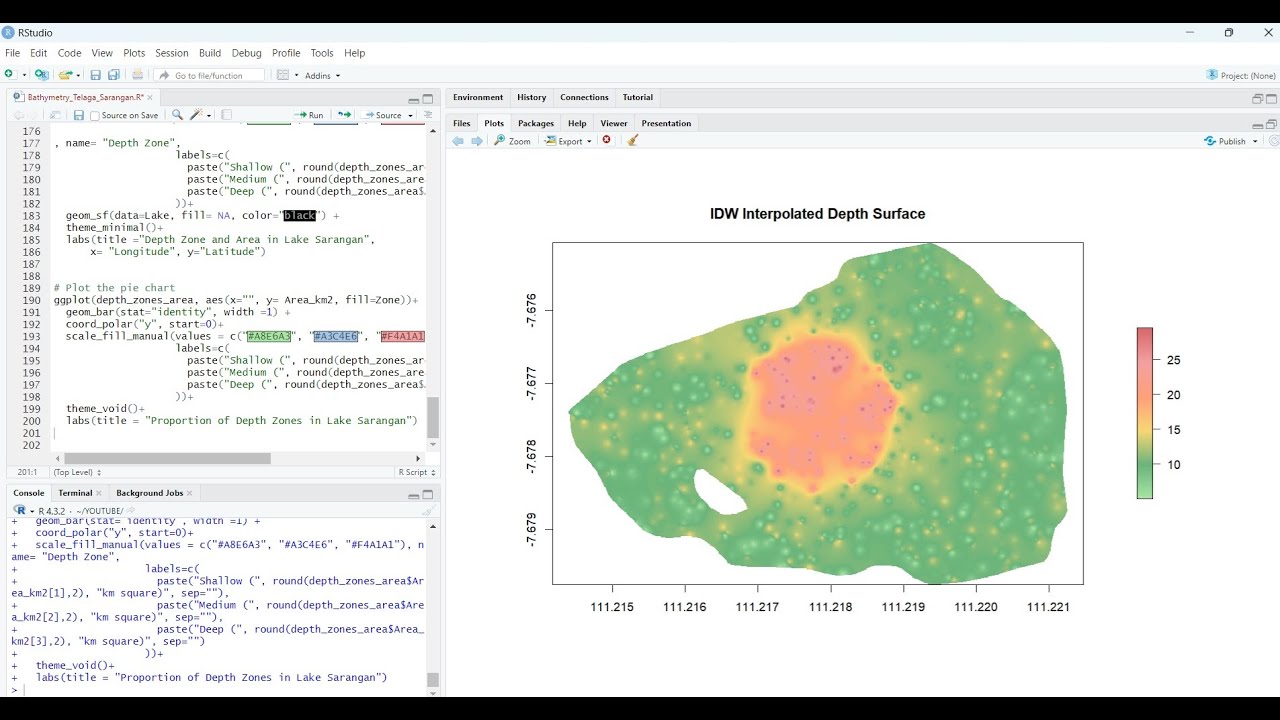 Bathymetry Data Analysis in Lake Sarangan: From Raw Data to Visualization in R -part 2