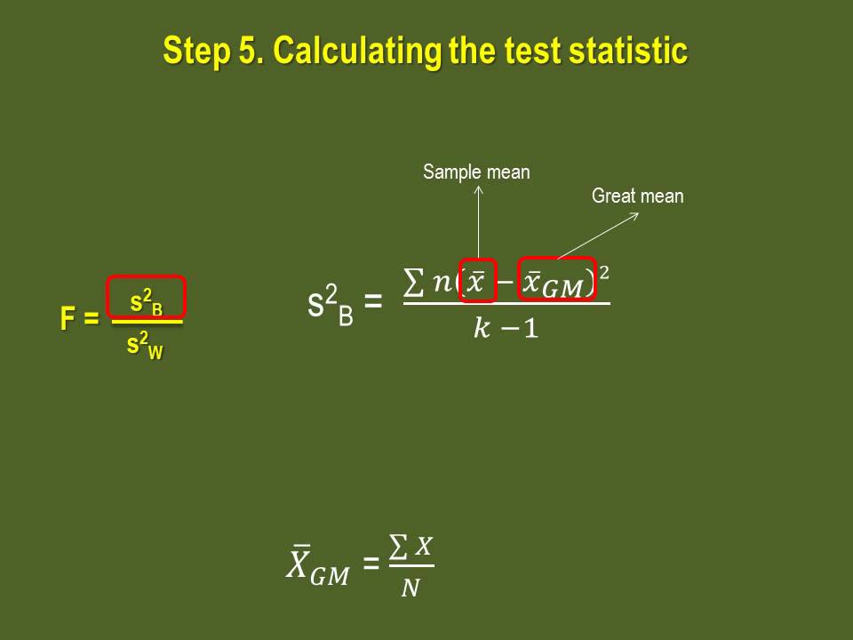ANOVA II - A complete example