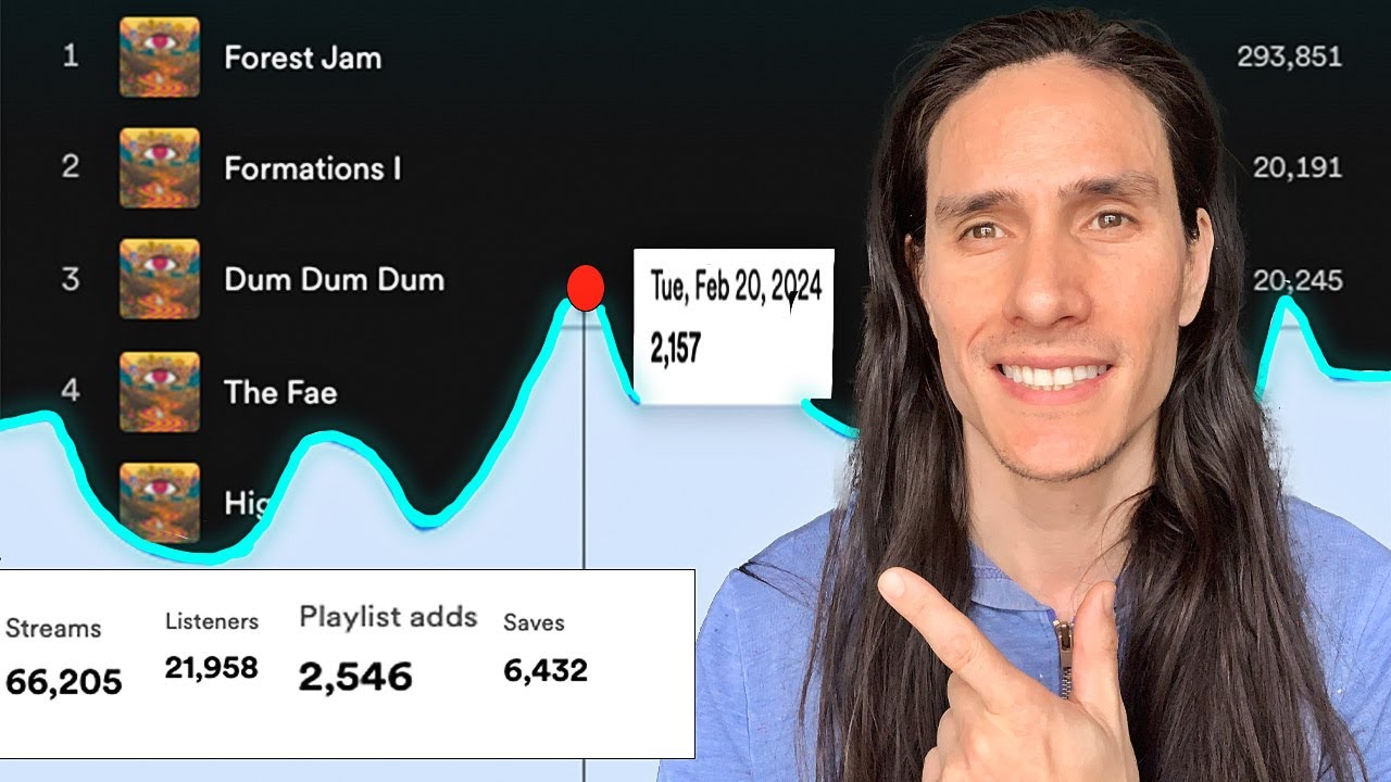 I spent $400 on Instagram ads to promote my album on Spotify / 6 weeks, 66,000 streams
