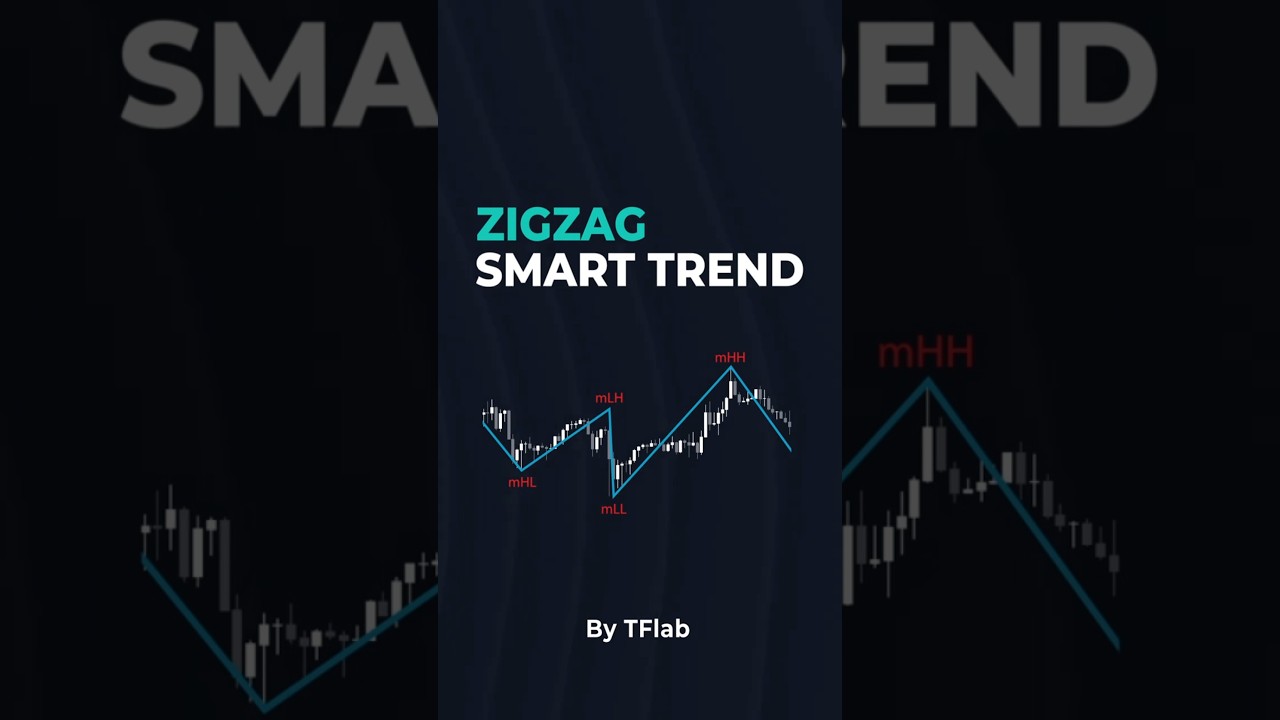 🚀 ZigZag Smart Trend Indicator - Major & Minor Structured Wave on Tradingview [TradingFinder]