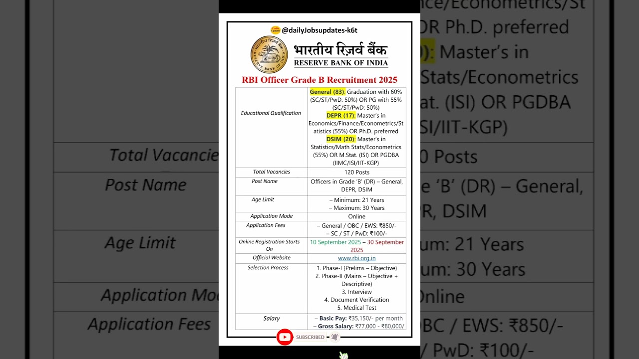 RBI Officer Grade B Recruitment 2025 | New RBI Vacancy 2025 | dailyJobs updates #shorts #rbi