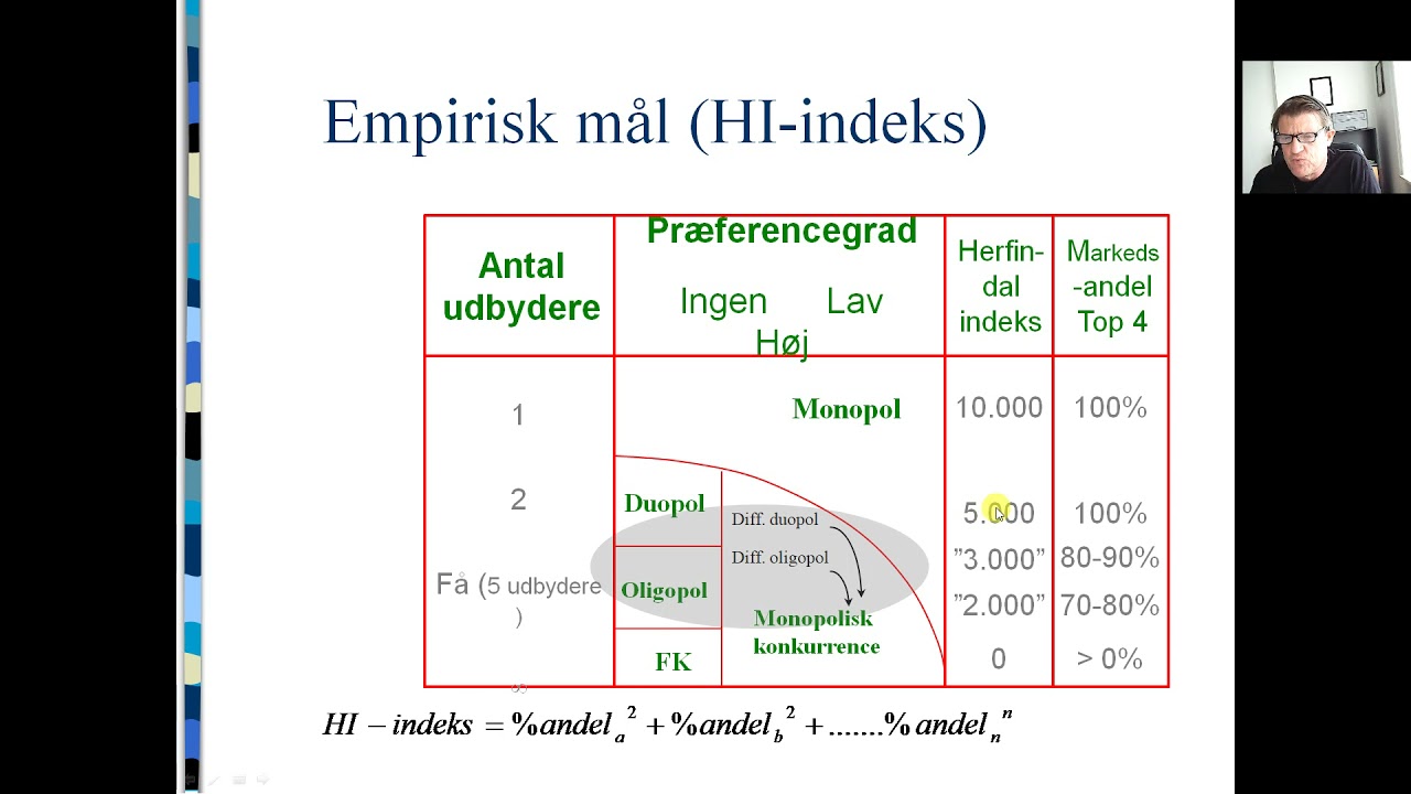 monopolitisk konkurrence