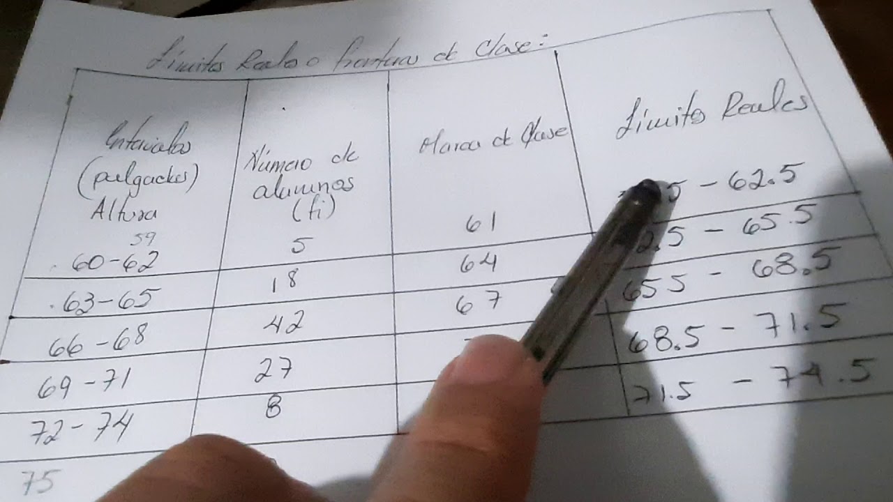 Límites Reales de Clase