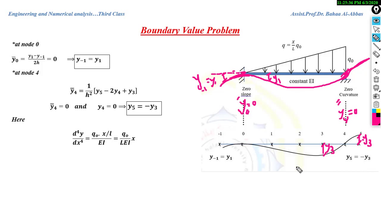 Boundary Value Problems
