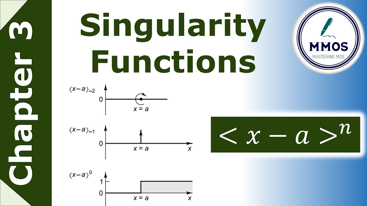 Singularity Functions for Shear Force & Bending Moment Calculation || Mechanics of Solids