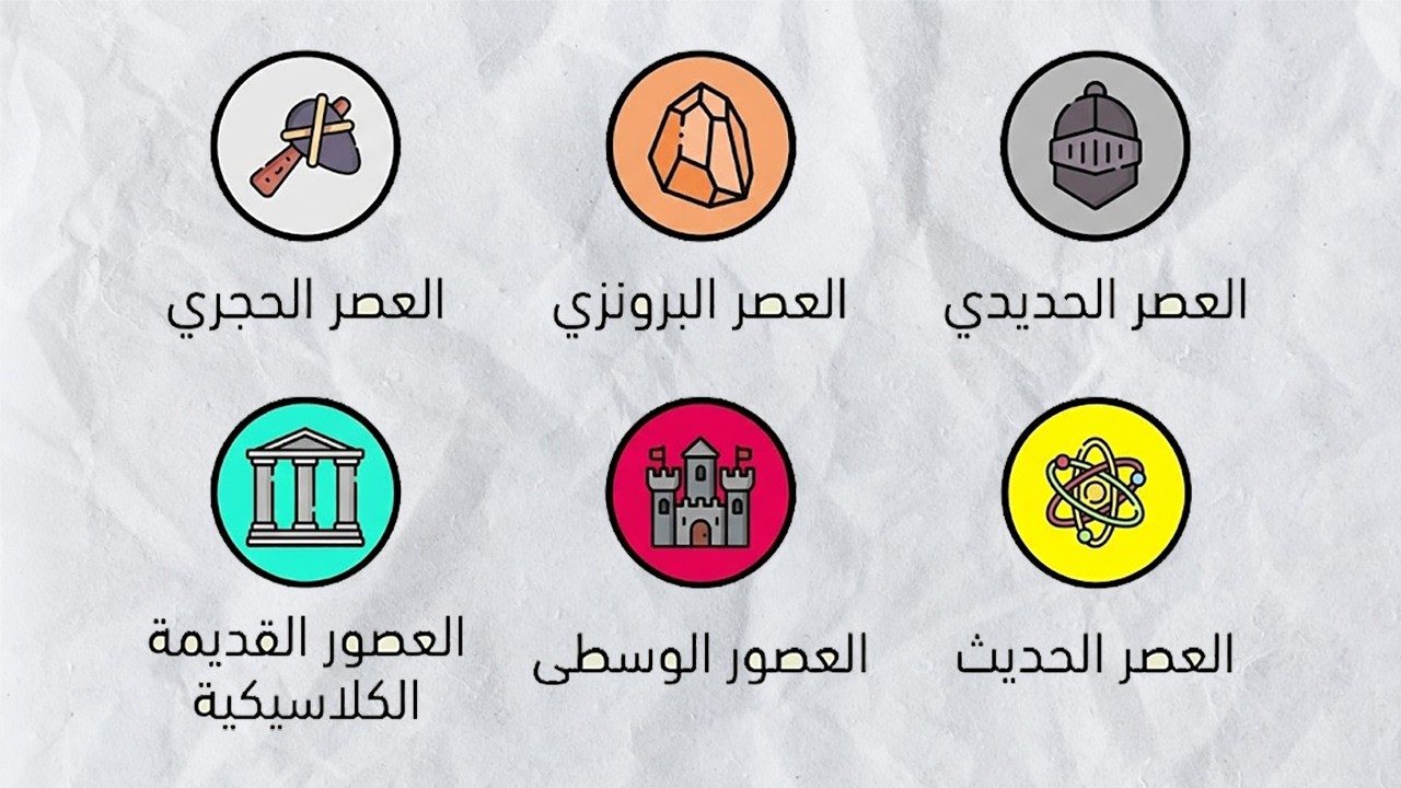 كل الحِقَب التاريخية مشروحة في 10 دقائق