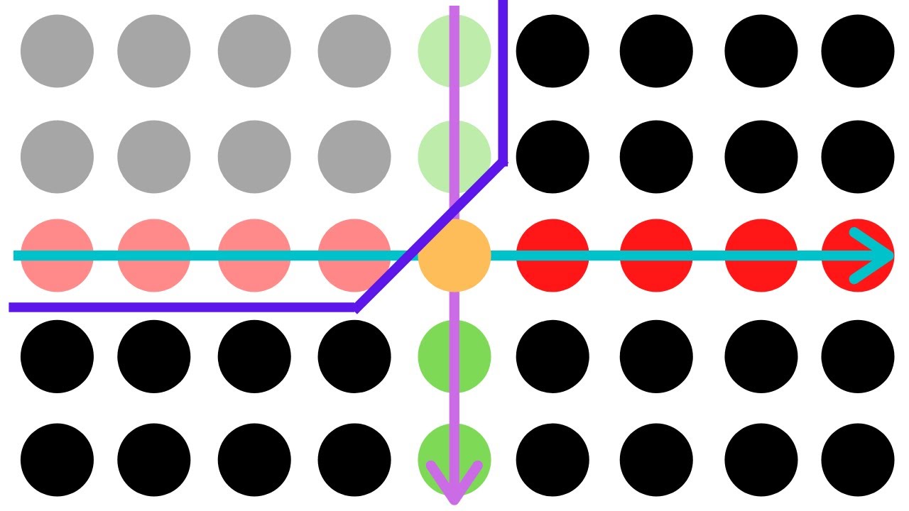 Linear-Time Median Algorithm (Making Quicksort go Fast!)