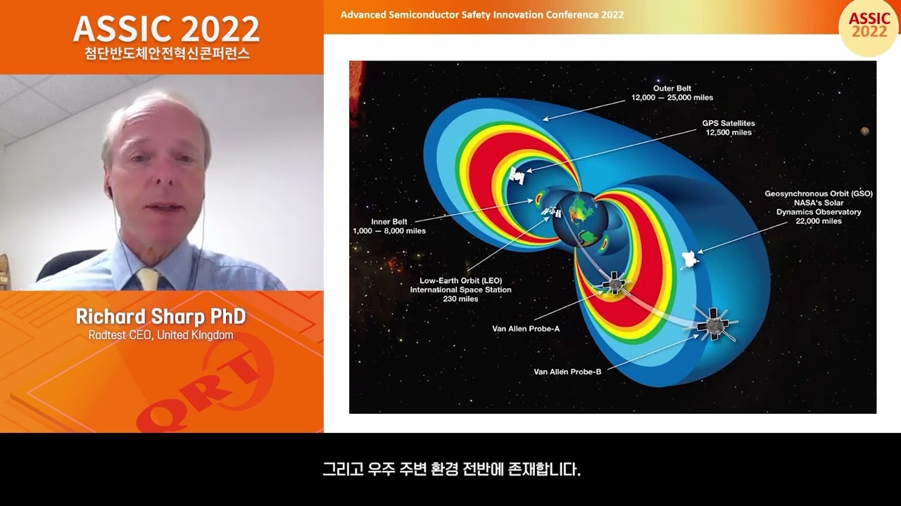 Femto-second Laser System for General Purpose Radiation Test And Analysis Richard Sharp PhD, Radtest