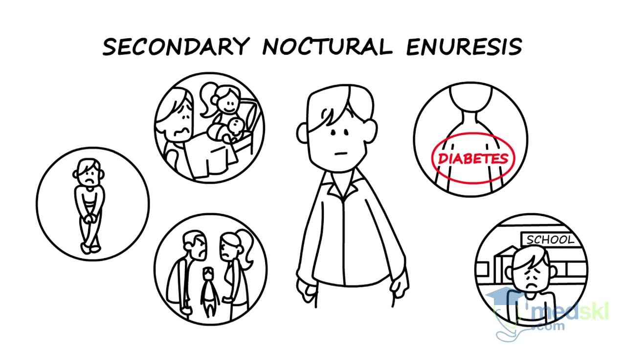 Pediatrics &ndash; Enuresis: By Chris Cooper M.D.