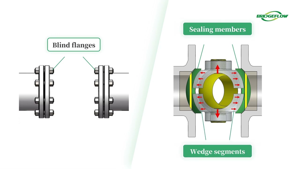 Bridgeflow valve - Pipeline Isolation Technology