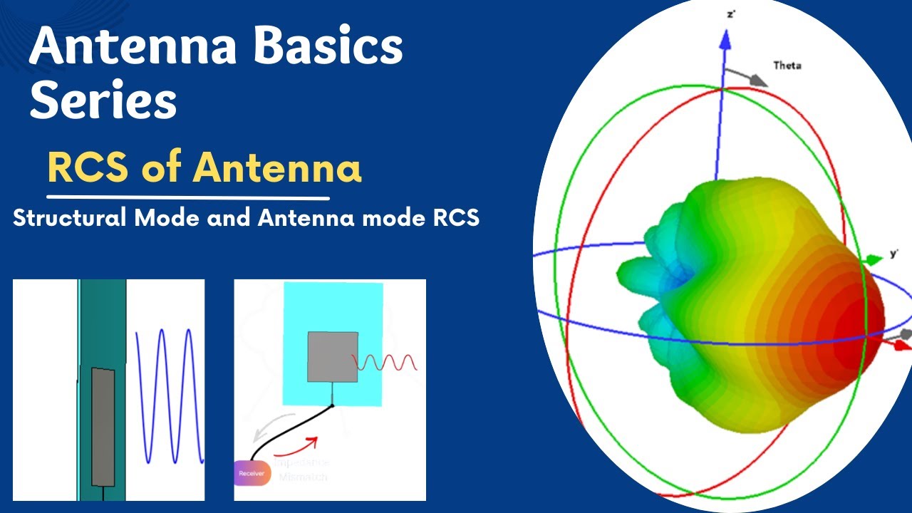 Antenna RCS | Structural and Antenna mode RCS