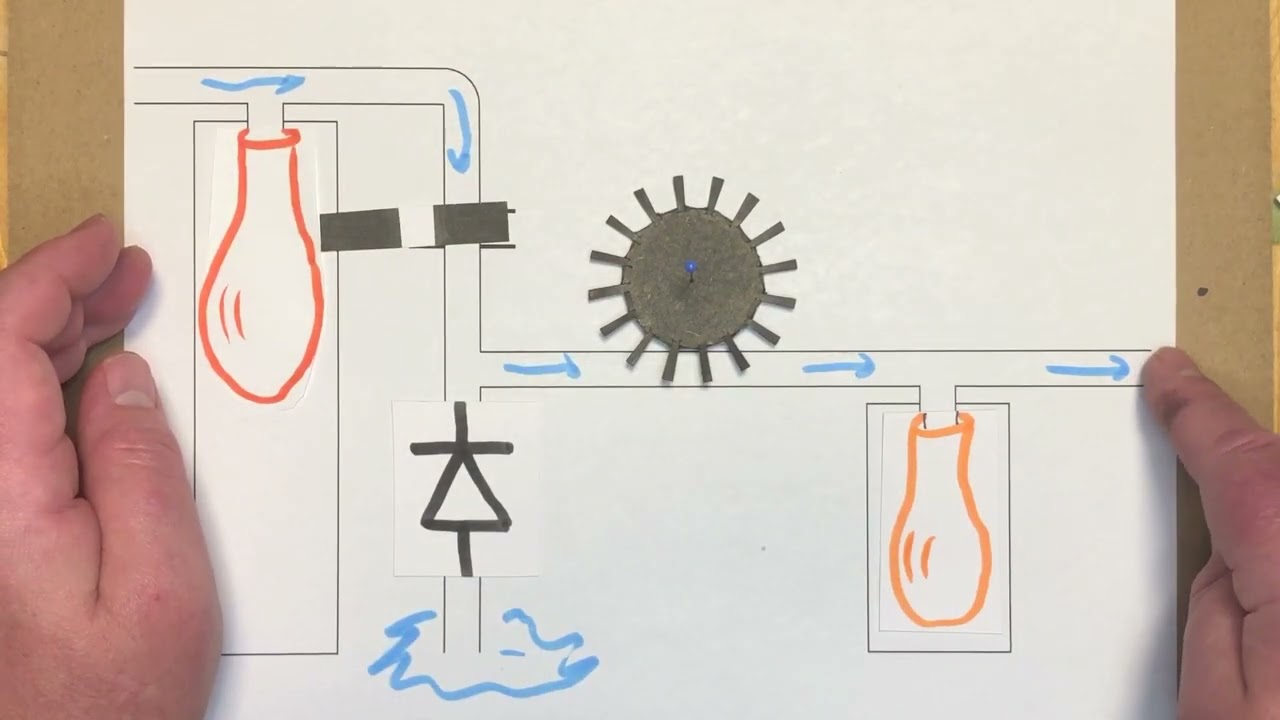 Explanation of a Buck Converter using a watermill