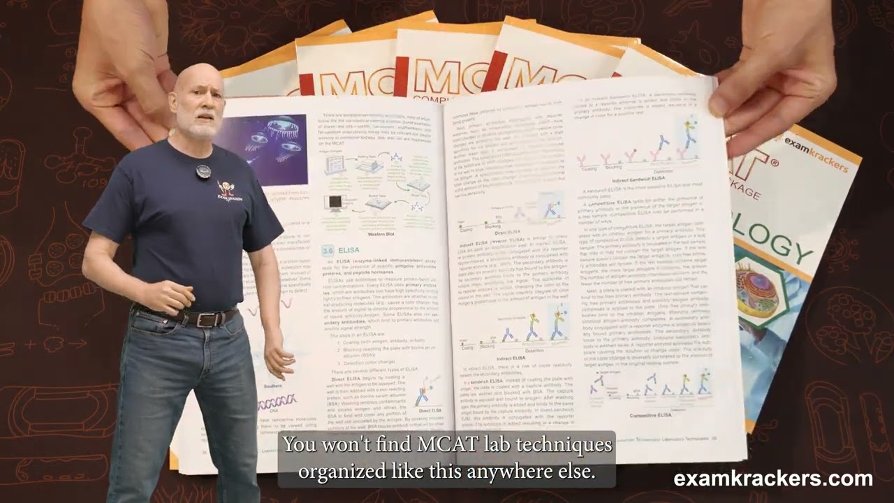 Examkrackers MCAT Complete Study Package