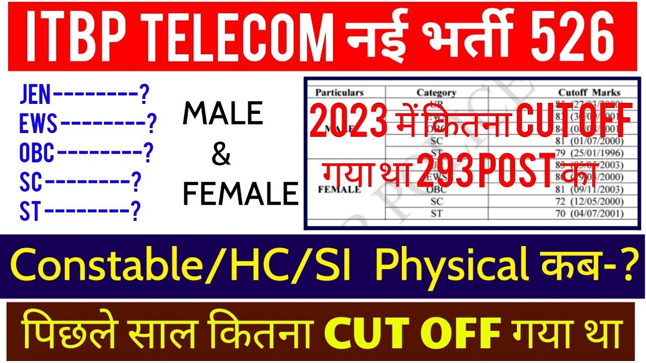 ITBP Constable Telecom पिछले साल का Cut Off 2024 | ITBP HC Telecommunication Previous Cut OFF 2024