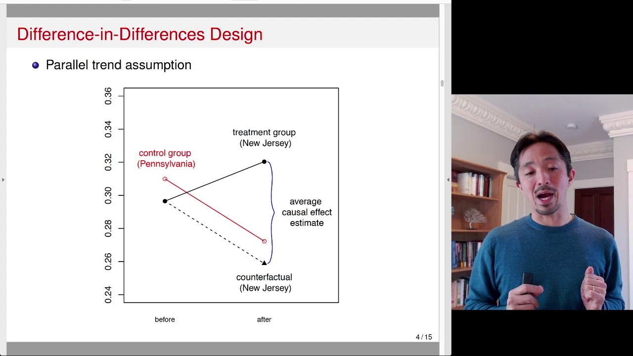 10-1: Difference in Differences