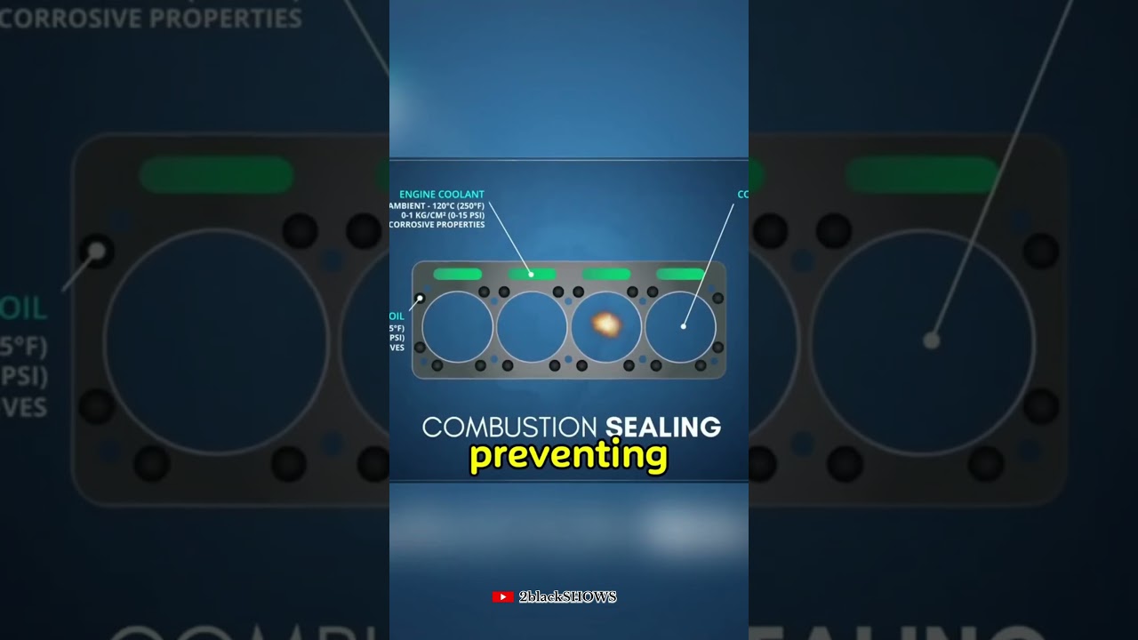 How Top gasket function. #automobile #mechanic