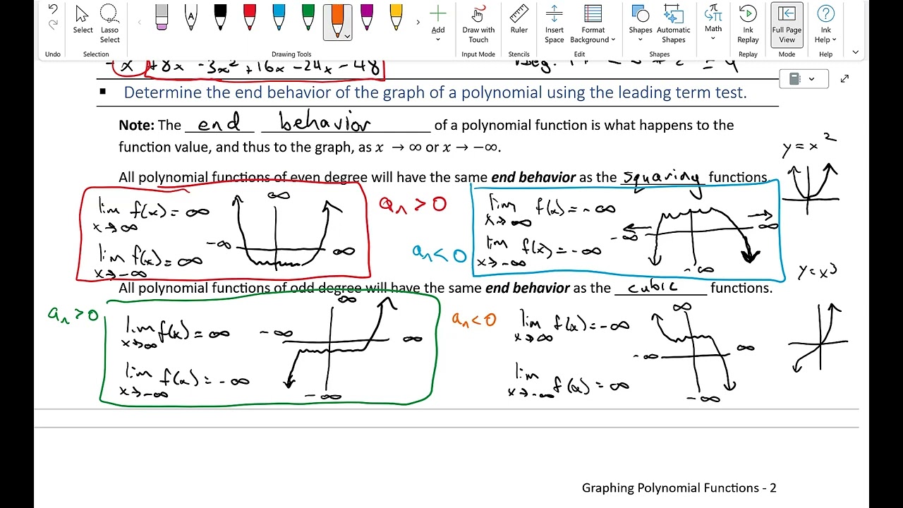 36   Graphing Polynomial Functions