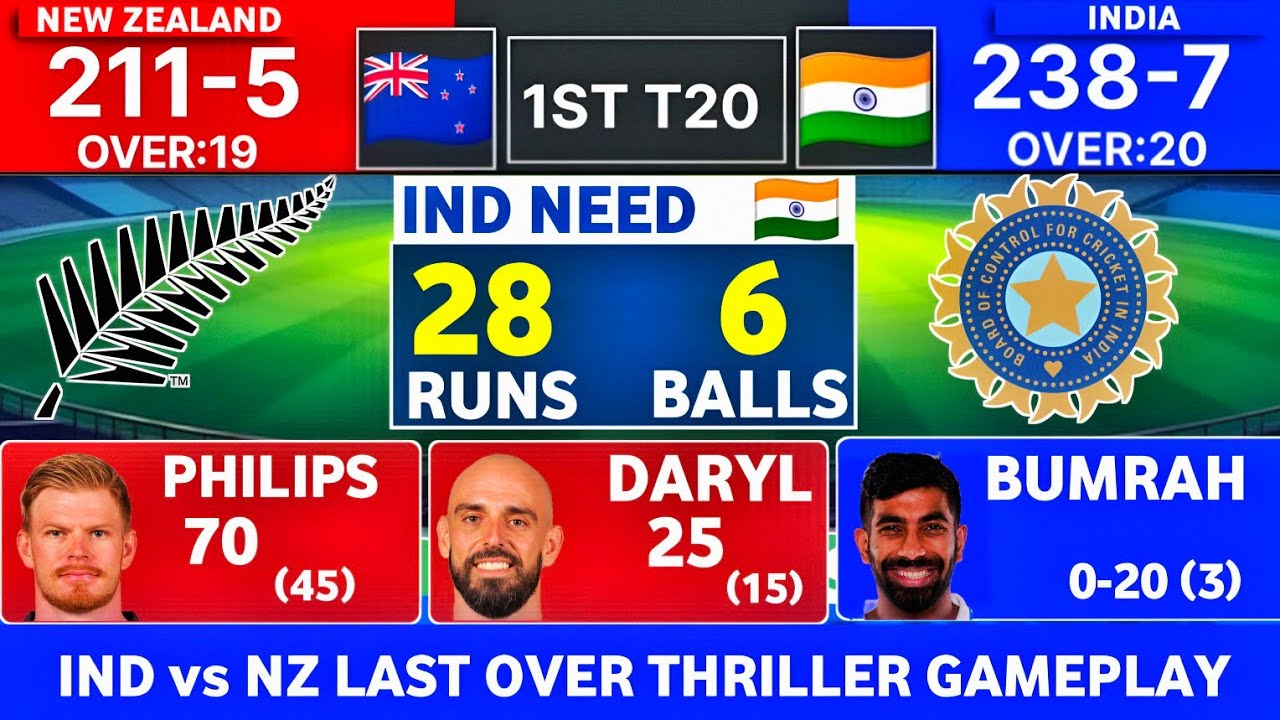IND vs NZ 1st T20 Match | Last Over Thriller Gameplay