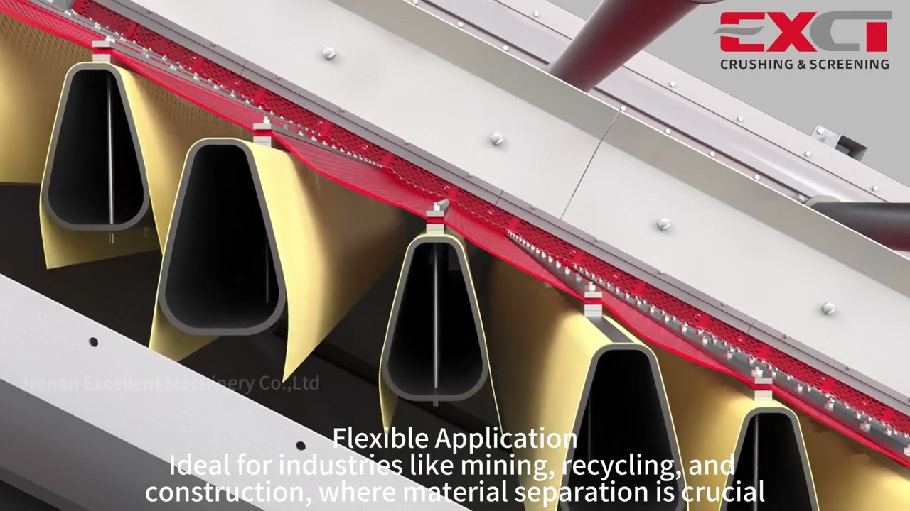 Flip Flow Screen professional wet and sticky materials screening solution